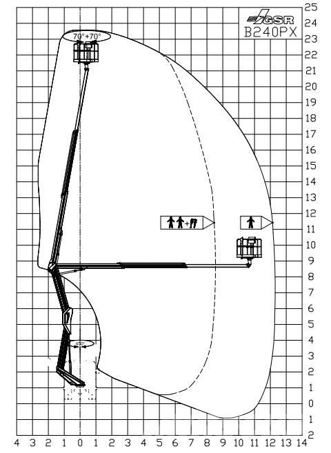 GSR B 240 PX Колінчаті підйомники