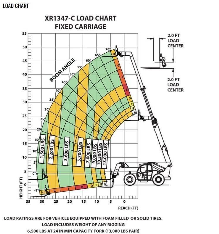 Xtreme MFG XR1347-C Телескопічні навантажувачі