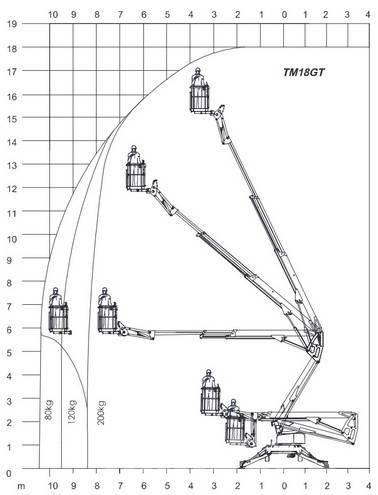 Europelift TM 18 GT Вишки-причепи