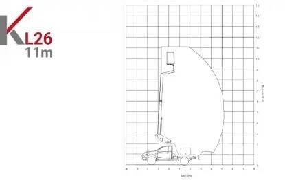 Klubb KL26 Вишки-причепи