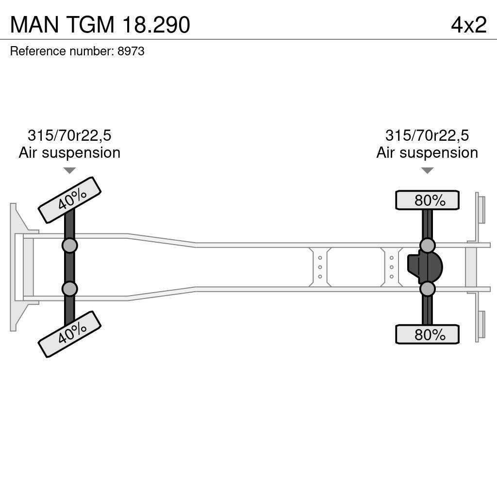 MAN TGM 18.290 Фургони