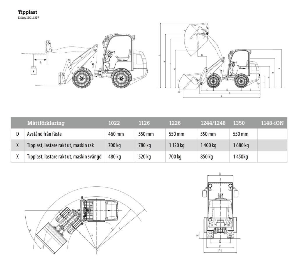 Flexitrac 1226LRF Багатофункціональне обладнання для вантажних і землекопальних робіт