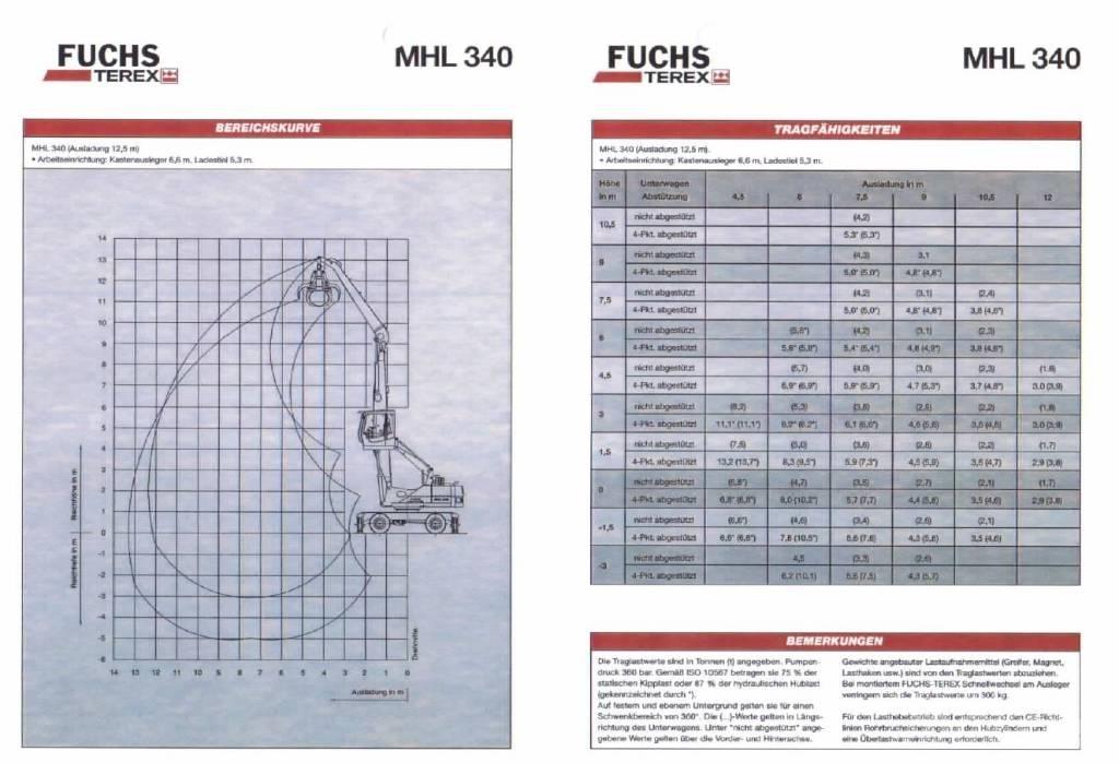 Fuchs MHL 340 Перевантажувачі металобрухту/промислові навантажувачі