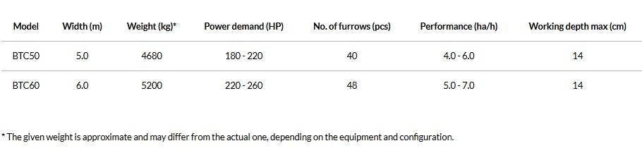 Agro-Masz BTC50H Дискові борони