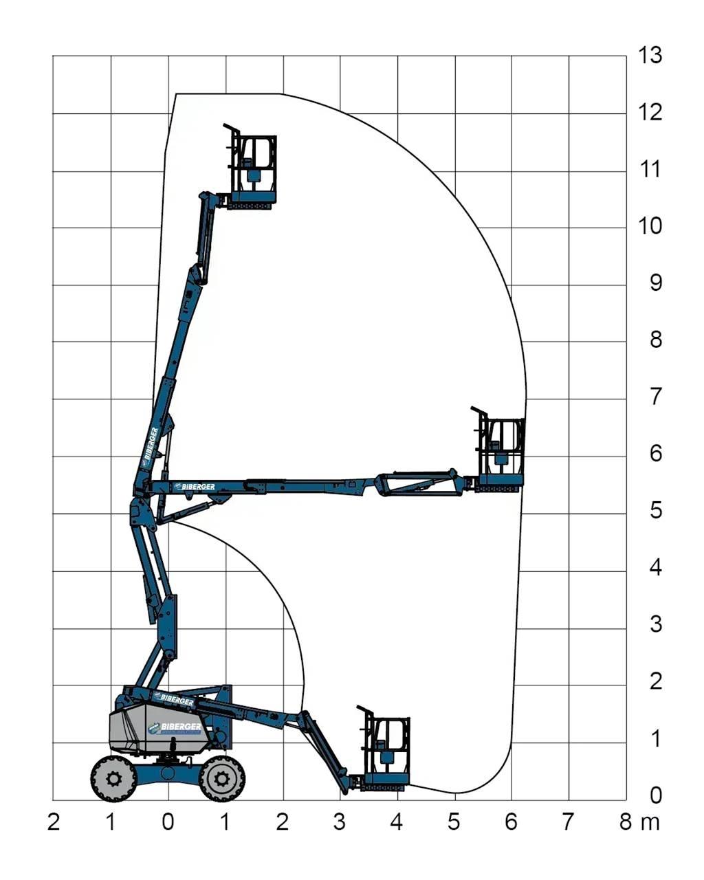 JLG H340AJ Колінчаті підйомники
