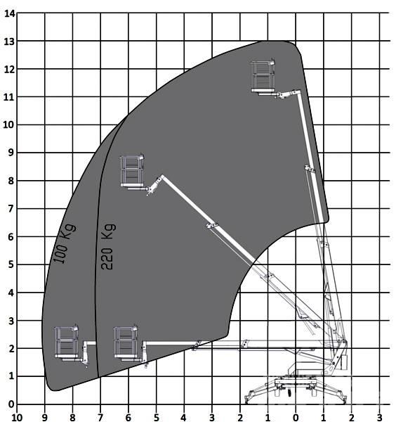 Europelift TM13T Вишки-причепи
