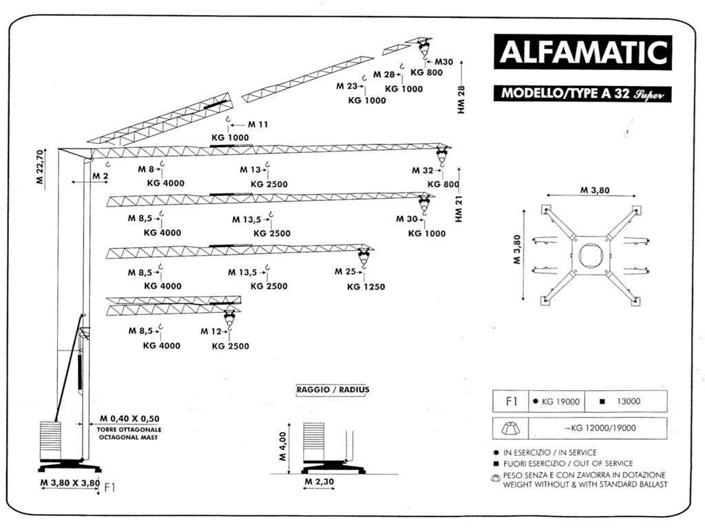 Alfa A 32 Super Монтажний кран