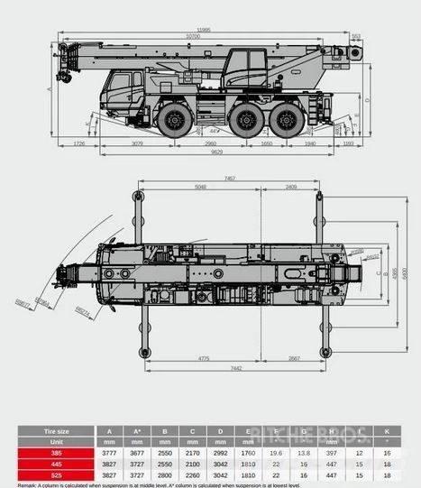 Sany Sany SAC600E автокрани