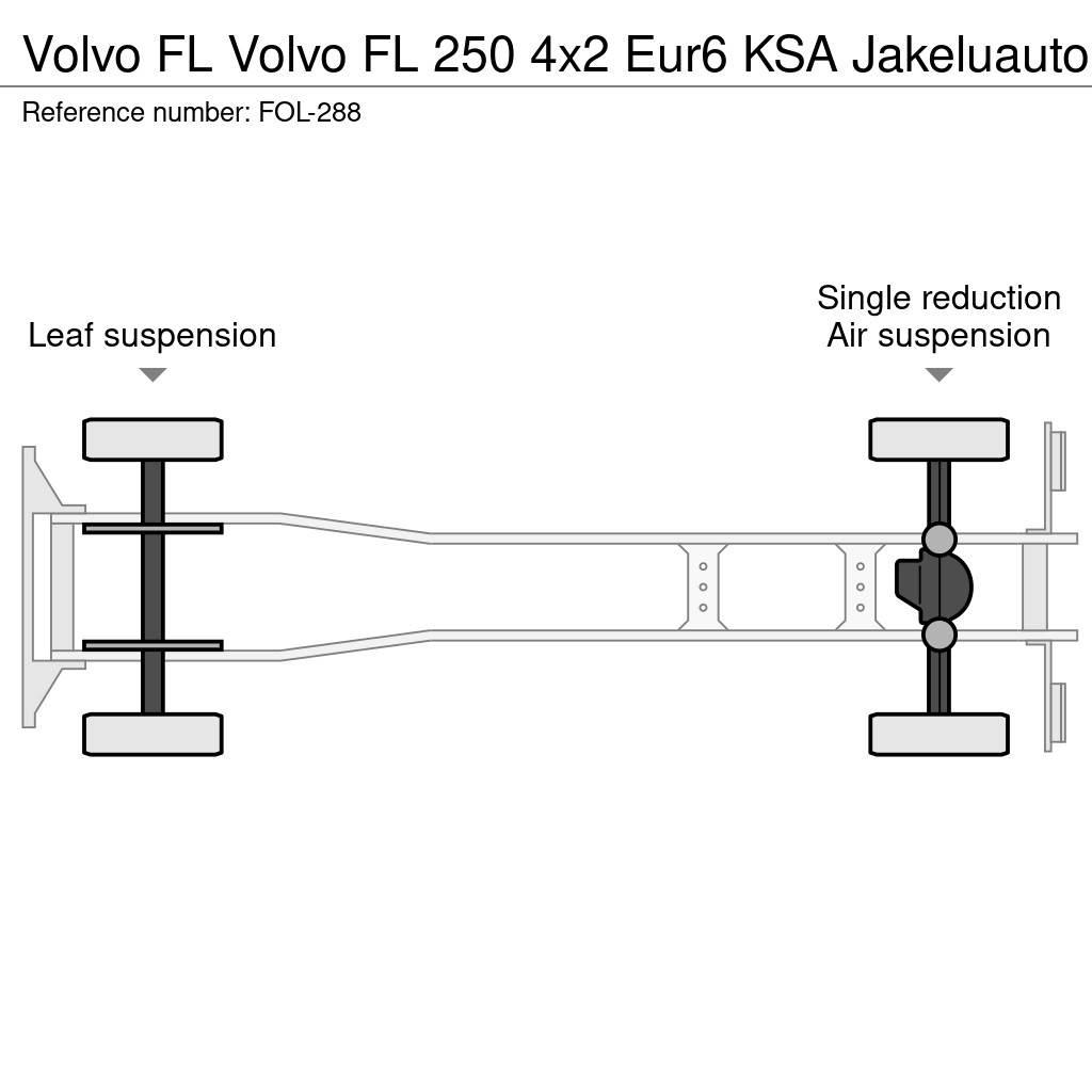 Volvo FL Фургони