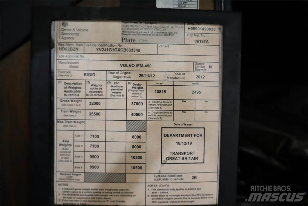 Volvo FM450 Самоскиди
