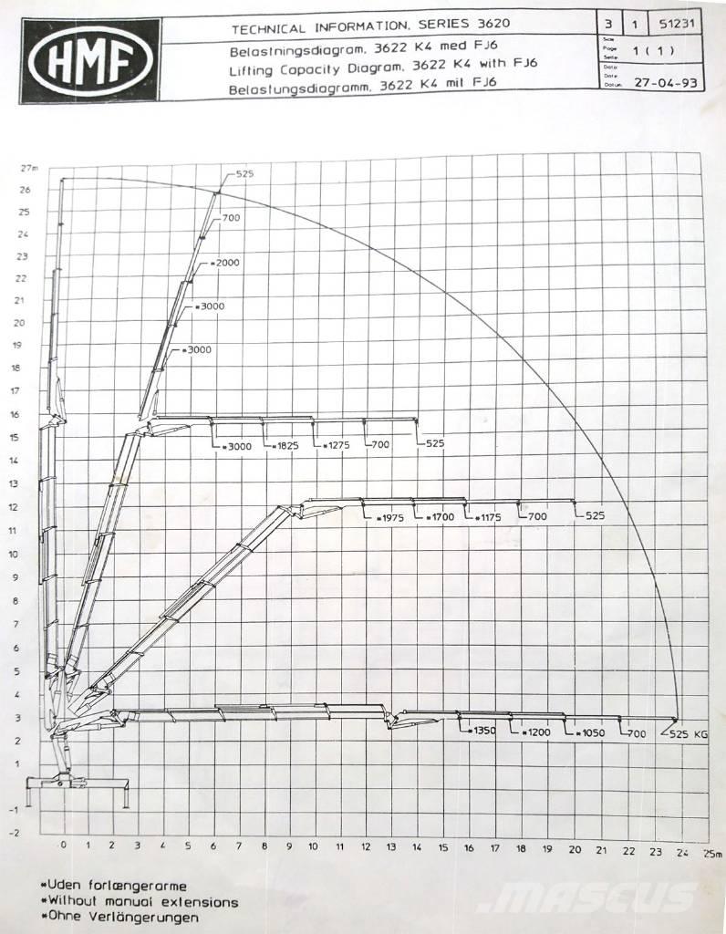 Volvo FH12 Автокрани