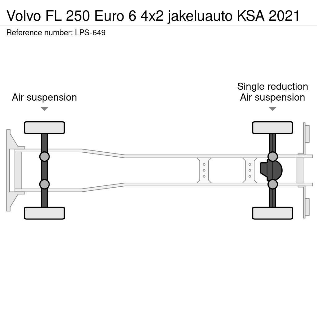 Volvo FL Фургони