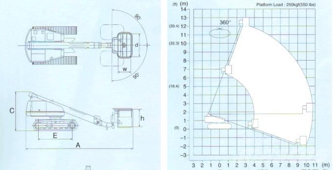 Aichi SR 123 Телескопічні підйомники