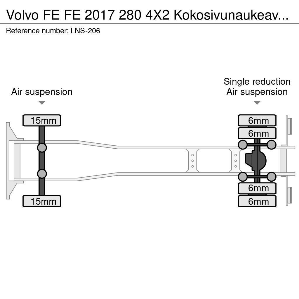 Volvo FE Фургони