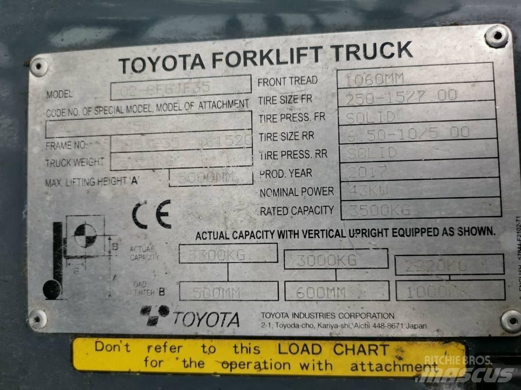 Toyota 02-8FGJF35 Газові навантажувачі