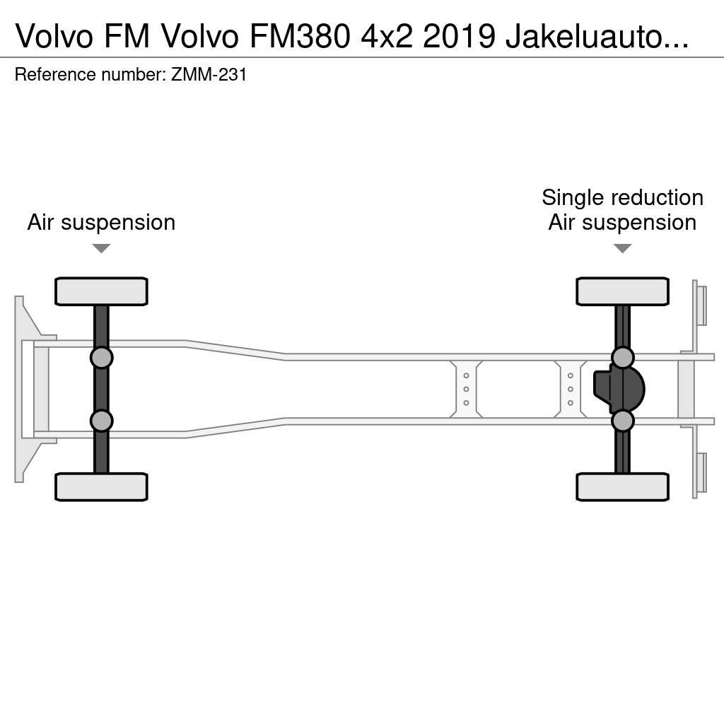 Volvo FM Фургони