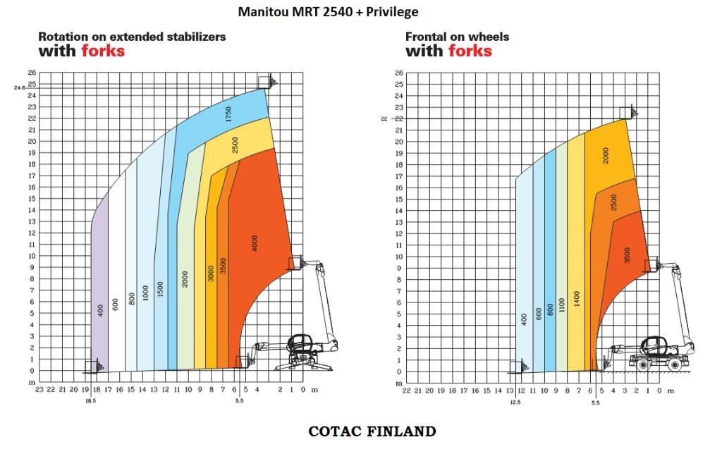 Manitou MRT 2540 Телескопічні навантажувачі
