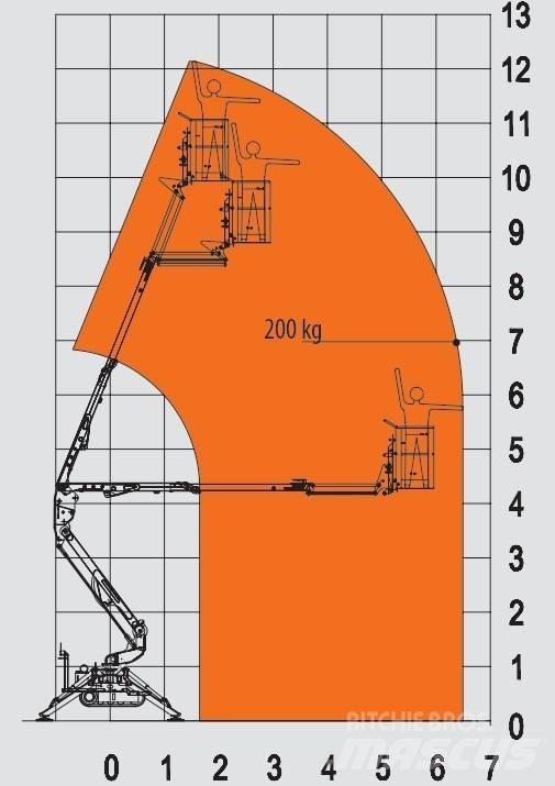 EasyLift R 130 Колінчаті підйомники