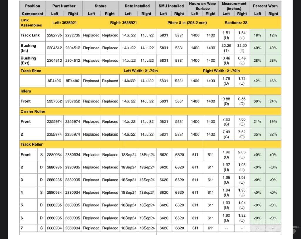 CAT 963K Гусеничні вантажники