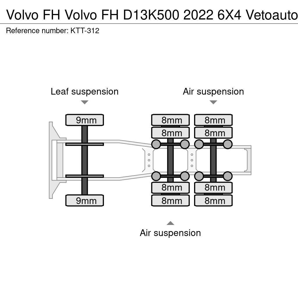 Volvo FH Тягачі