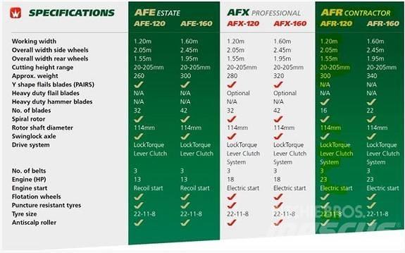 Wessex AFR 120 Комунальна техніка - Інші