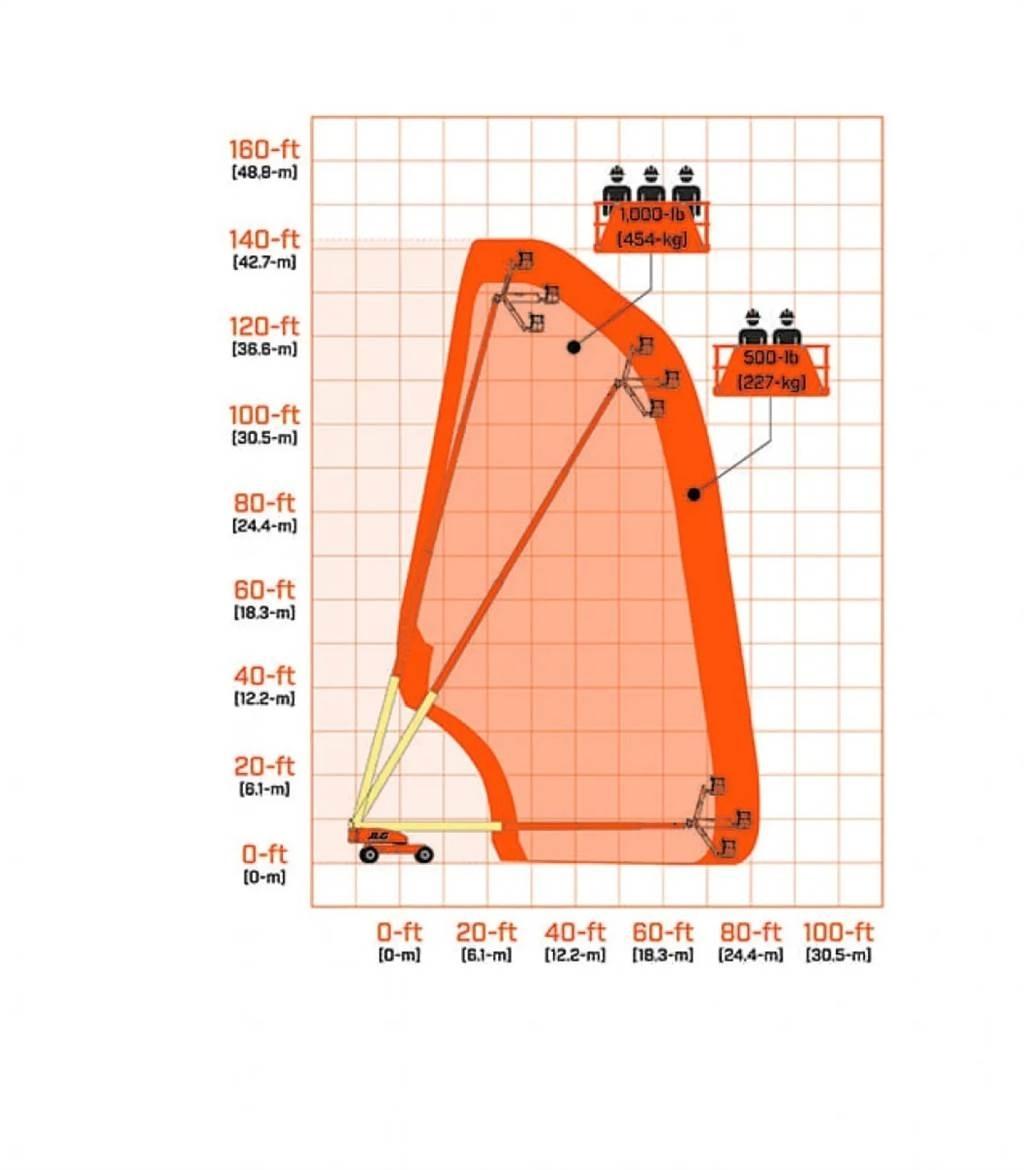 JLG 1350SJP Складська техніка - Інші