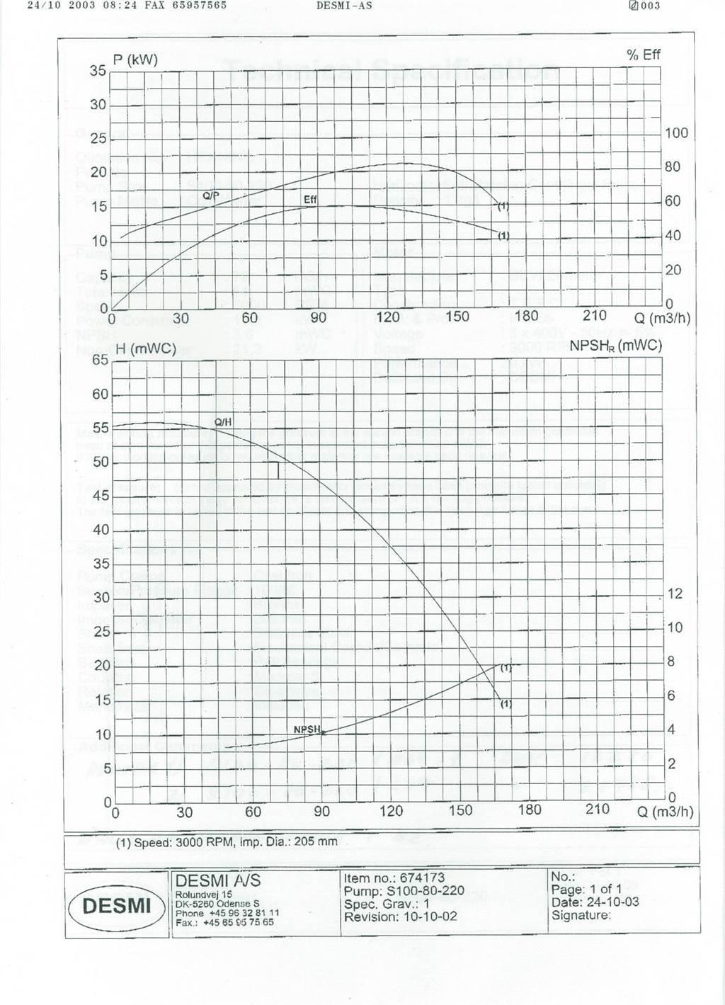 Desmi S100/80 - 275 - A09 pumpe Гідронасоси