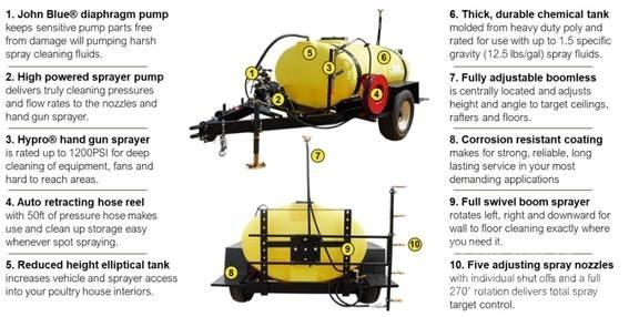 John Deere TS500 Причіпні обприскувачі