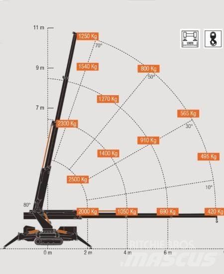 BG Lift M250-E Міні-крани