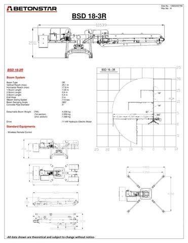 Betonstar BSD 18-3R Будтехніка - Інші