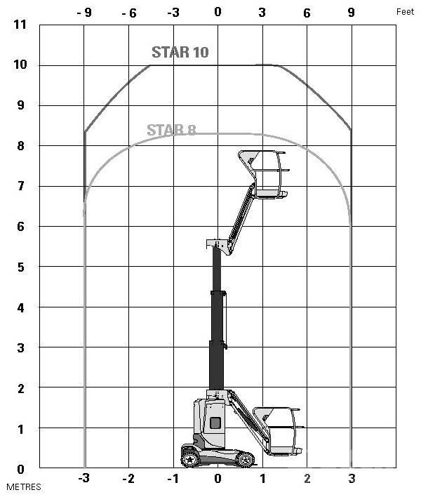 Haulotte Star 10 Телескопічні підйомники