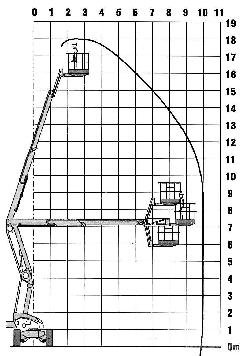 Niftylift HR 18 D Колінчаті підйомники