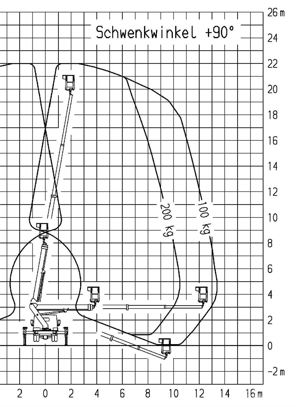 Ruthmann TB 220.0 Автовишки на базі вантажівки