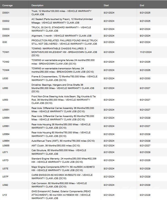Mack PI64T Тягачі
