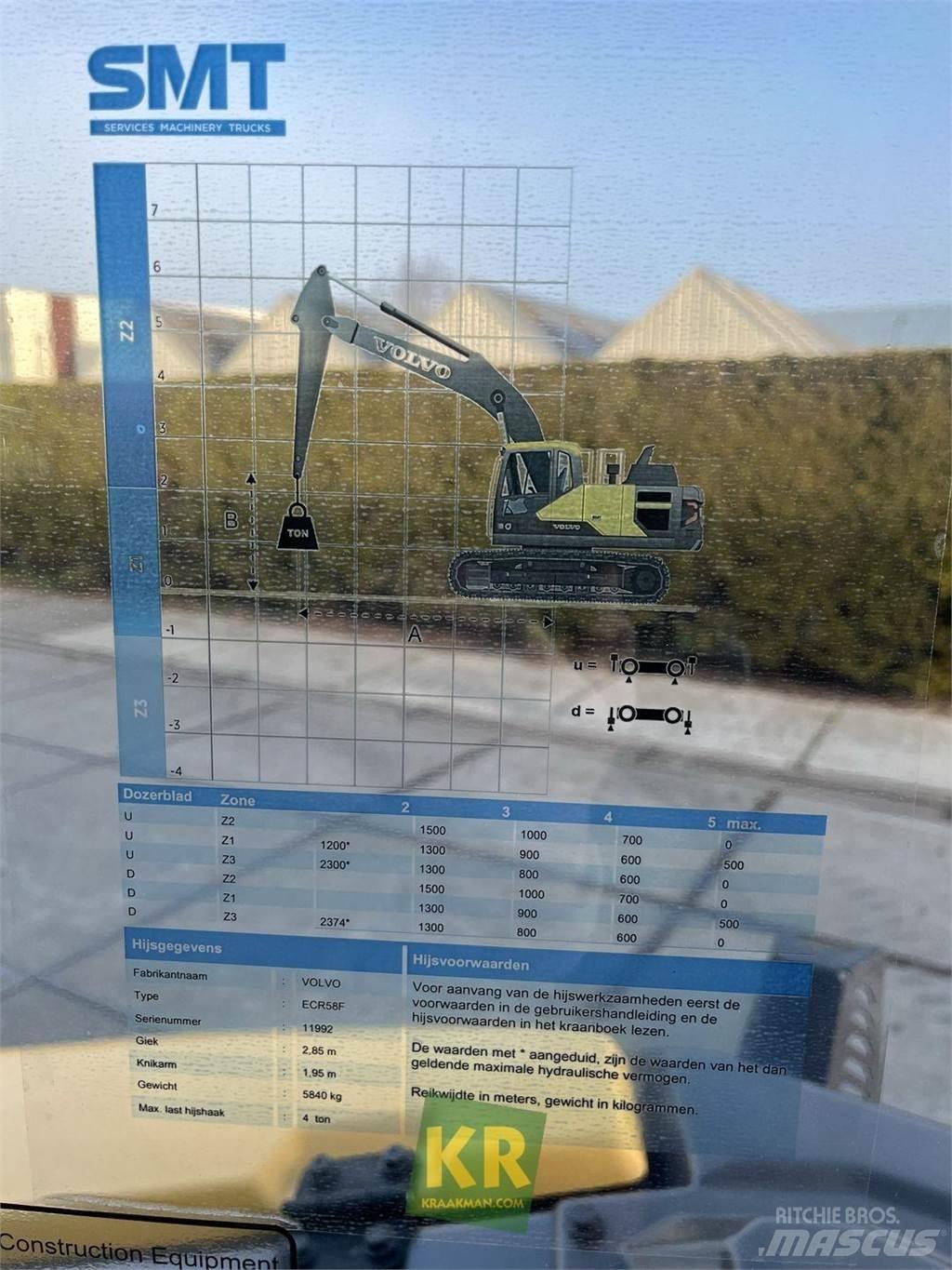 Volvo ECR58F Гусеничні екскаватори