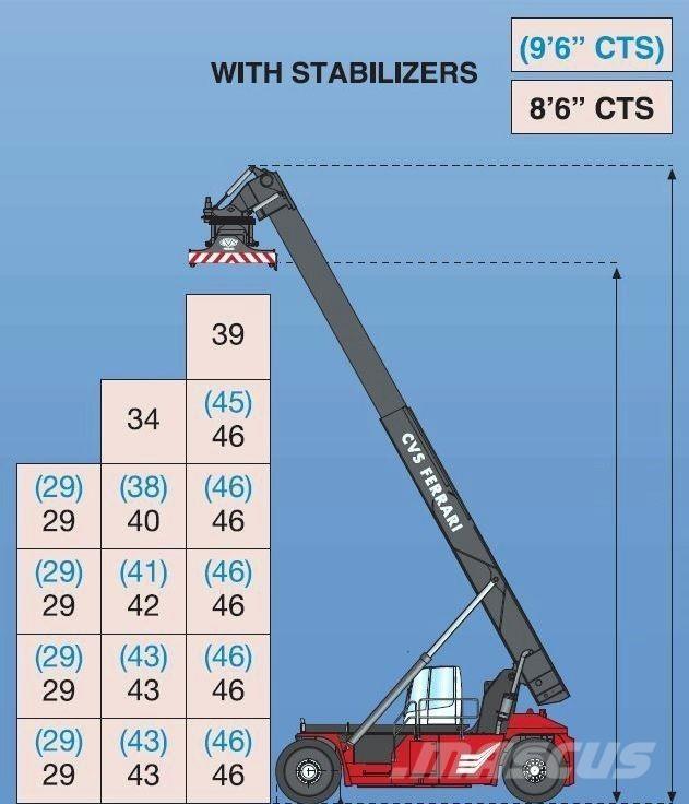 CVS Ferrari F500RS6 S Річстакери