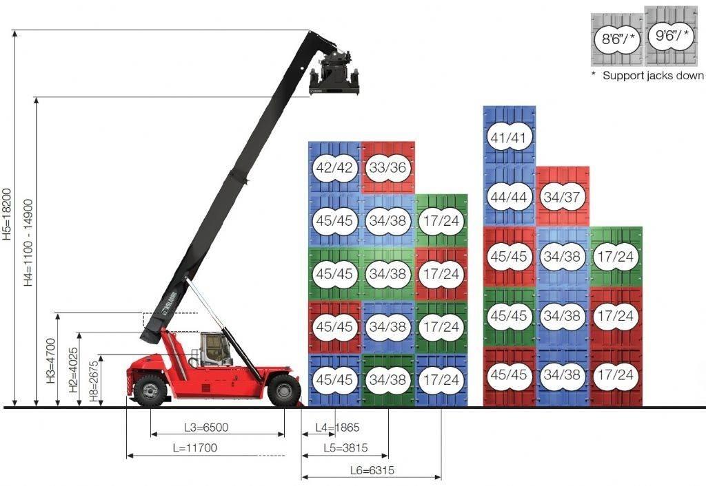 Kalmar DRG450-65C5XS Річстакери