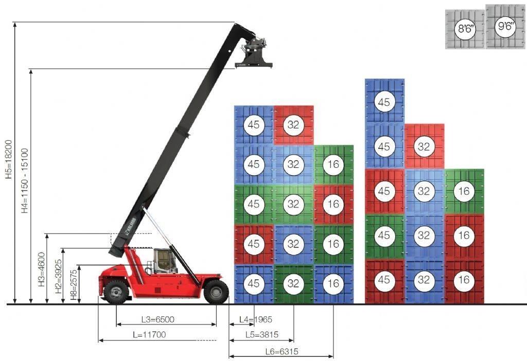 Kalmar DRG450-65S5 Річстакери