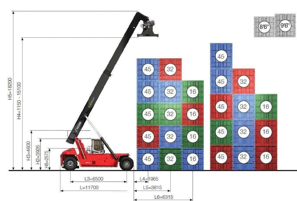Kalmar DRG450-65S5E Річстакери