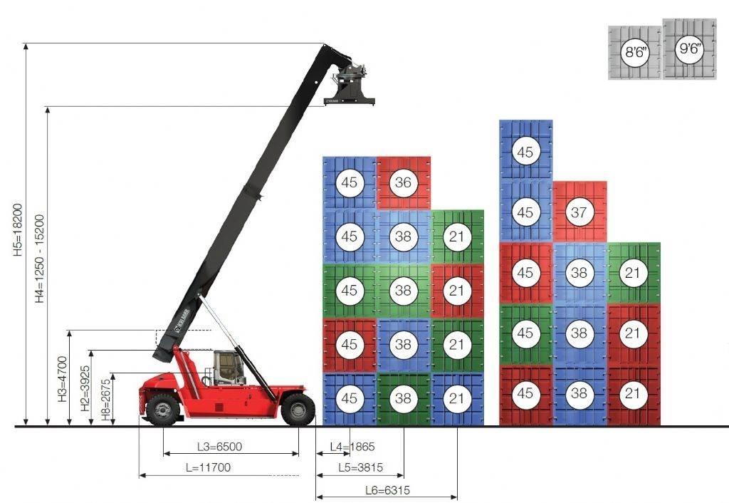 Kalmar DRG450-65S5X Річстакери