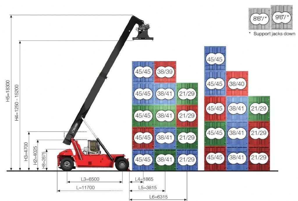 Kalmar DRG450-65S5XS Річстакери