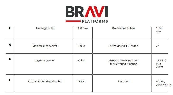 Bravi Sprint TL Вертикальні щоглові підйомники