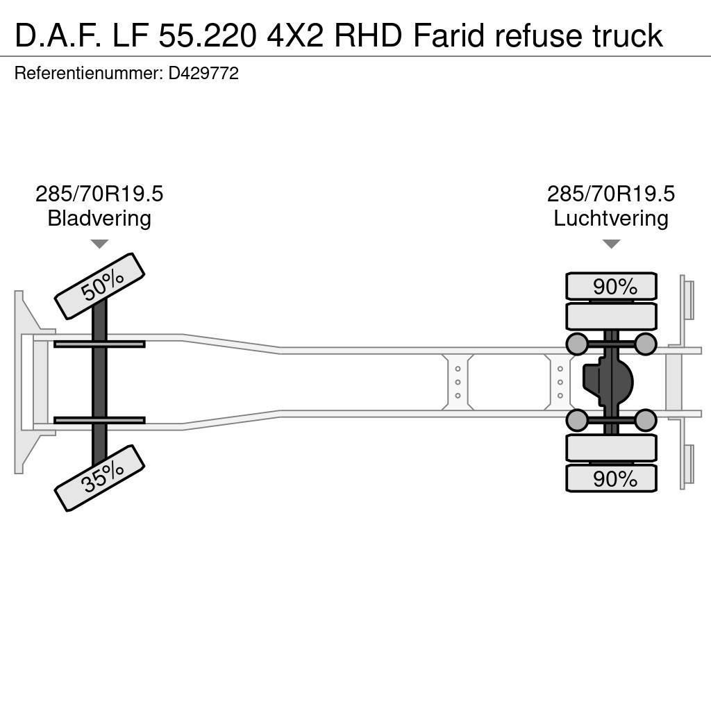 DAF LF 55.220 4X2 RHD Farid refuse truck Сміттєвози