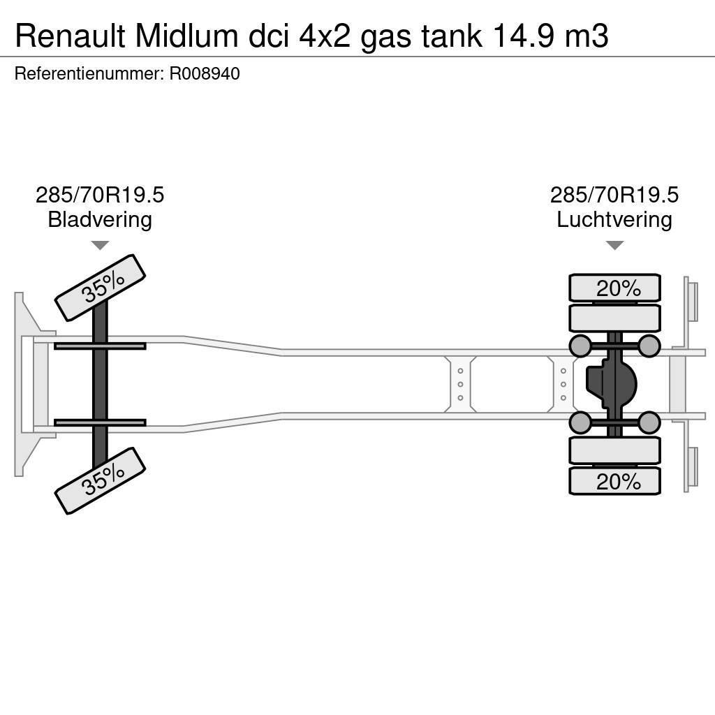 Renault Midlum dci 4x2 gas tank 14.9 m3 Вантажівки-цистерни