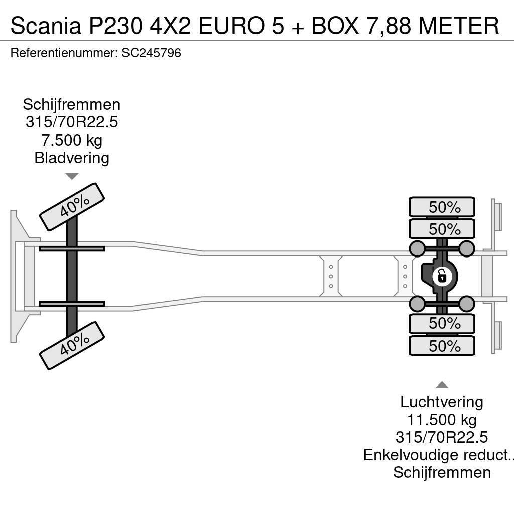 Scania P230 4X2 EURO 5 + BOX 7,88 METER Фургони