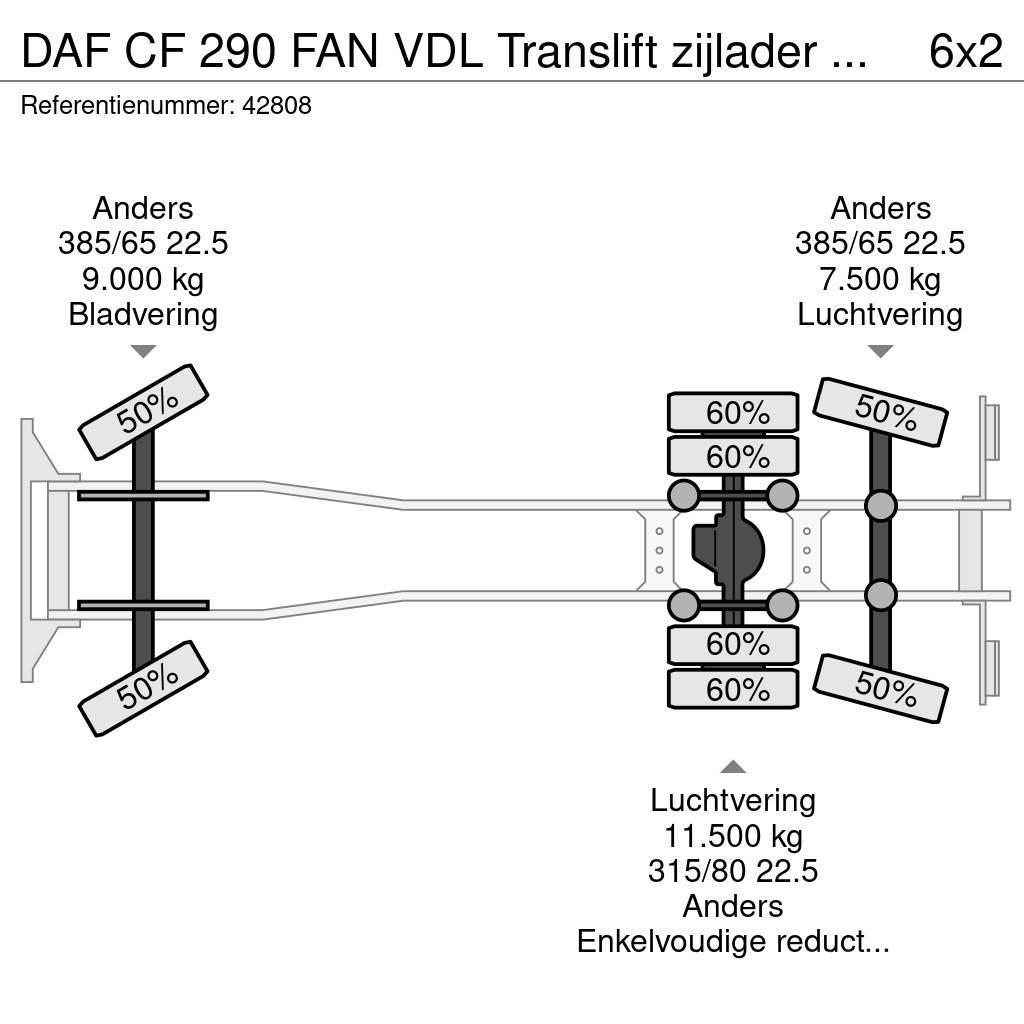 DAF CF 290 FAN VDL Translift zijlader Just 73.584 km! Сміттєвози