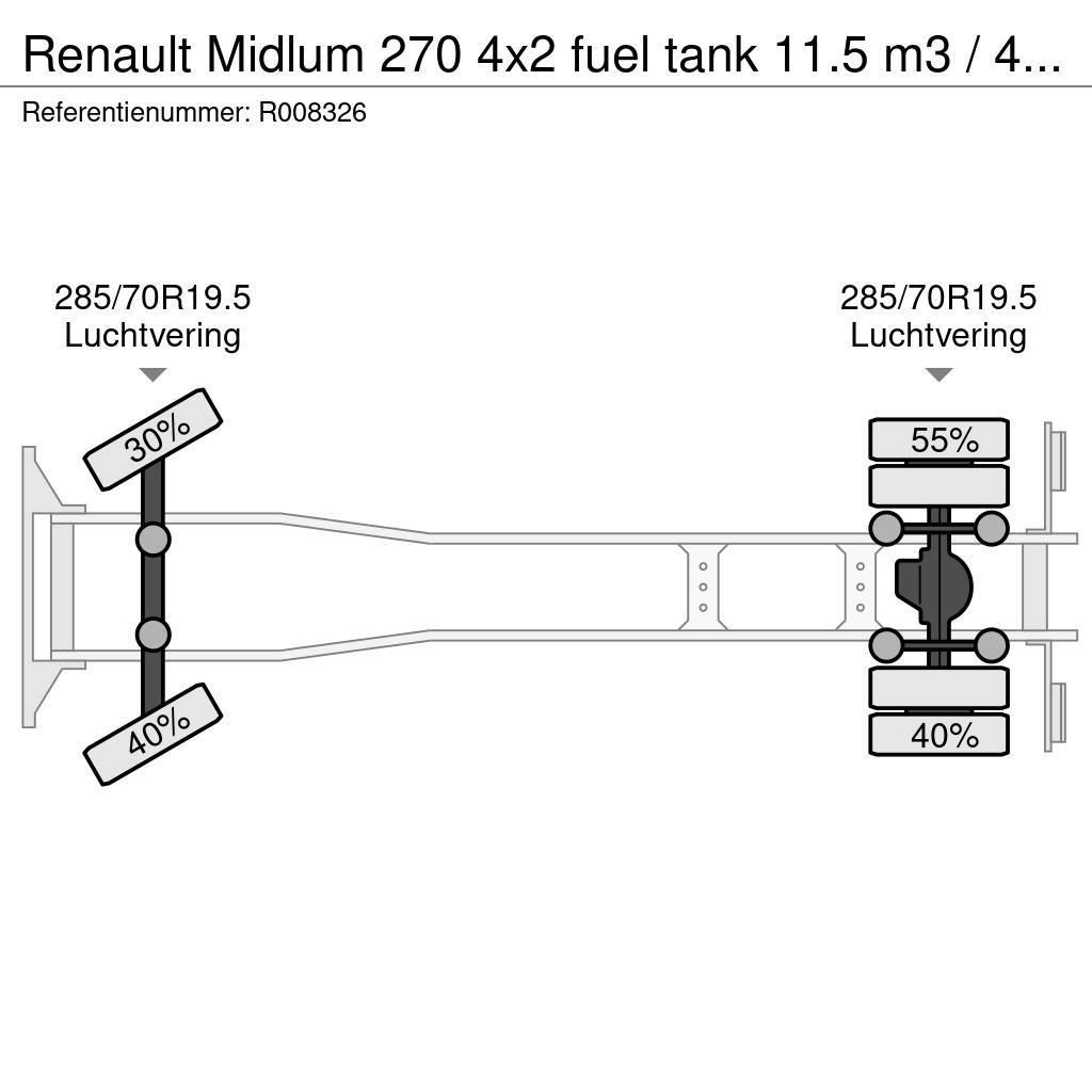 Renault Midlum 270 4x2 fuel tank 11.5 m3 / 4 comp ADR 26-0 Вантажівки-цистерни