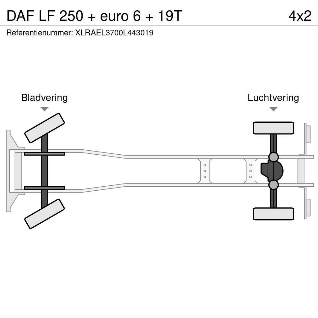 DAF LF 250 + euro 6 + 19T Box body trucks