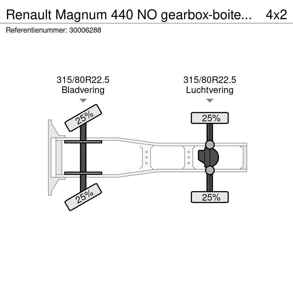 Renault Magnum 440 NO gearbox-boite3000 Тягачі