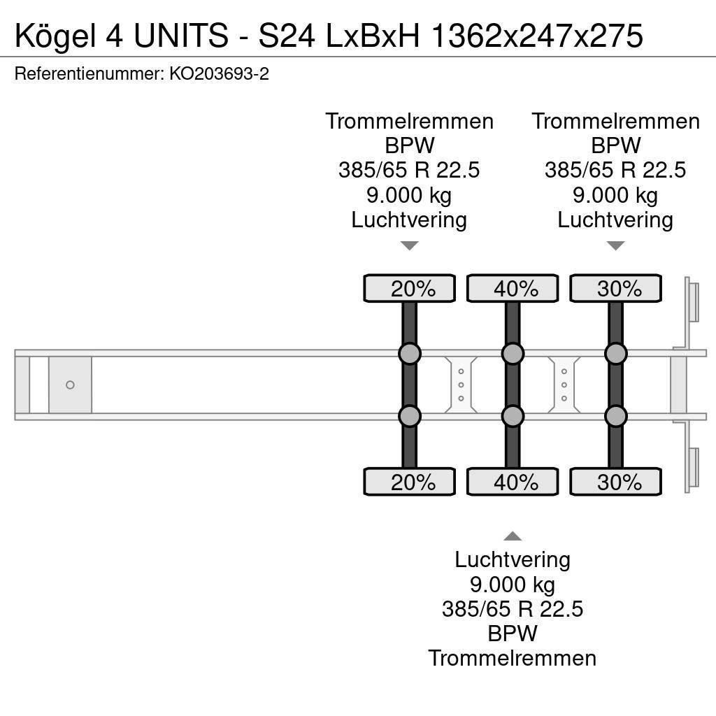 Kögel 4 UNITS - S24 LxBxH 1362x247x275 Тентовані напівпричепи